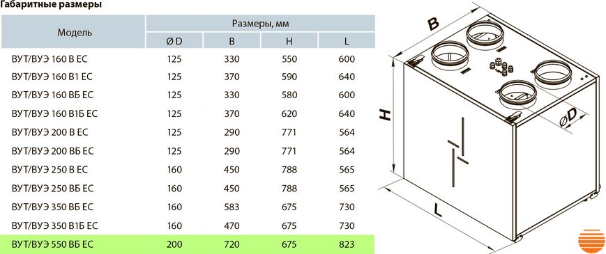 Припливно-витяжна установка Вентс ВУТ 550 ВБ ЕС А21 5645852563 фото