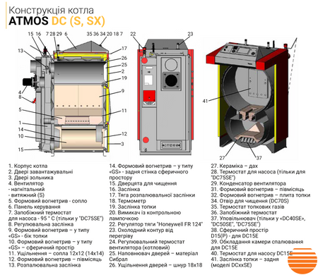 Котел твердопаливний Atmos DC 50S (50кВт)