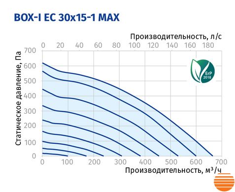 Канальный вентилятор Blauberg Box-I EC 30x15-1 max 75214785 фото