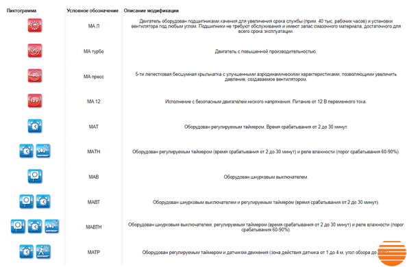 Витяжний вентилятор Вентс 125 МА Л 0000217502 фото
