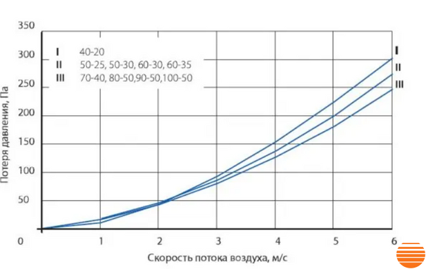 Кассетный фильтр Aerostar SFB 60-35 00001007823 фото