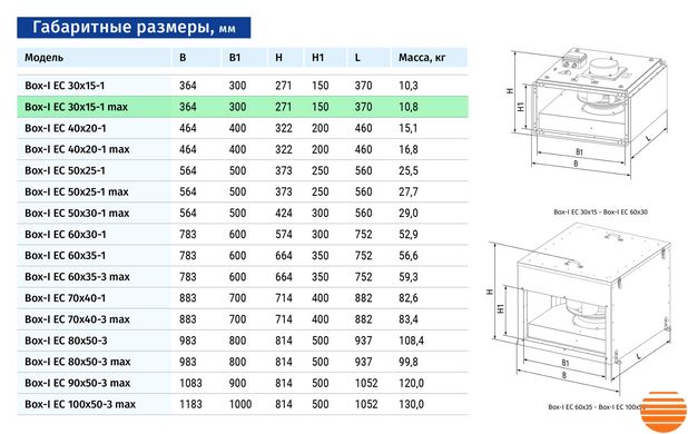 Канальний вентилятор Blauberg Box-I EC 30x15-1 max 75214785 фото