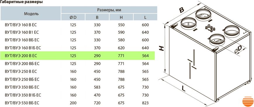 Приточно-вытяжная установка Вентс ВУТ 200 В ЕС А14 5645853665 фото