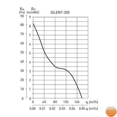 Вытяжной вентилятор Soler&Palau Silent-200 CZ Ivory 5210625100 фото