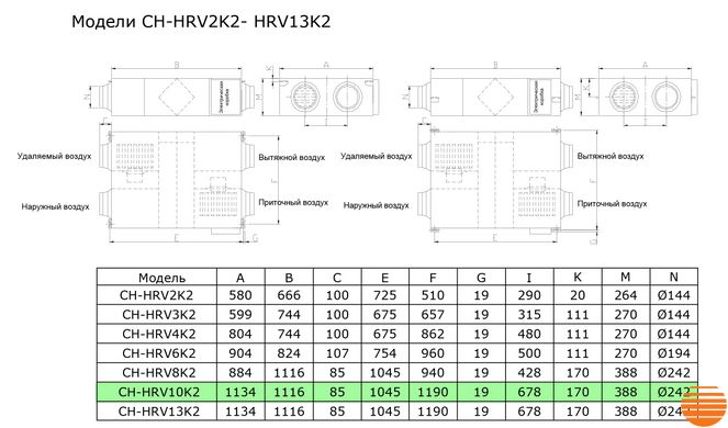 Припливно-витяжна установка Cooper&Hunter CH-HRV10K2 5645852416 фото