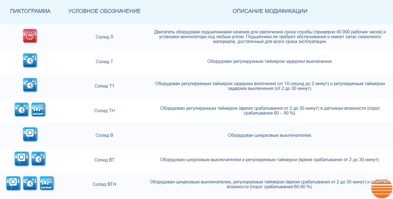 Витяжний вентилятор Вентс 100 Солід Чорний сапфір 0688090346 фото