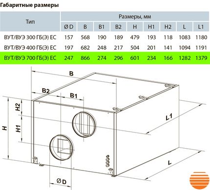 Приточно-вытяжная установка Вентс ВУЕ 700 ГБ ЕС А14 5645853667 фото