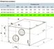 Приточно-вытяжная установка Вентс ВУЕ 700 ГБ ЕС А14 5645853667 фото 3