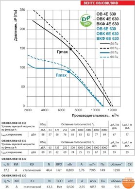 Осевой вентилятор Вентс ОВК 4Е 630 0000227150 фото