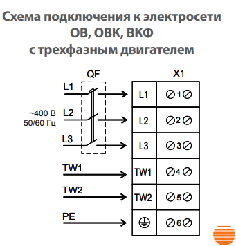 Осьовий вентилятор Вентс ОВК 4Е 630 0000227150 фото