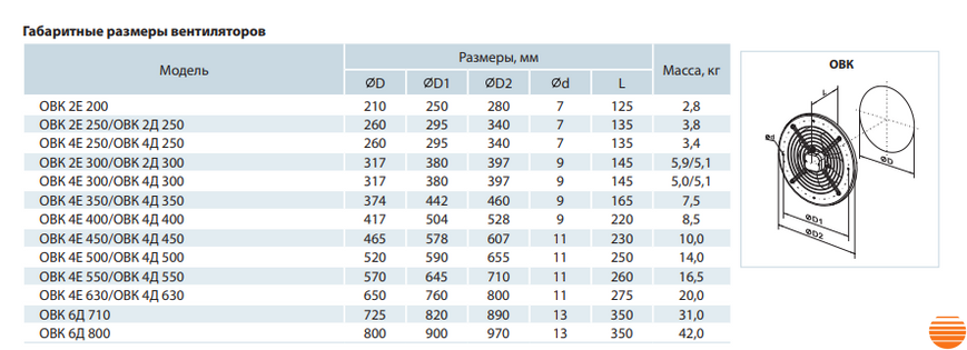 Осевой вентилятор Вентс ОВК 4Е 630 0000227150 фото