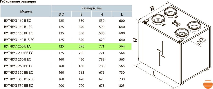 Приточно-вытяжная установка Вентс ВУЕ 200 В ЕС А14 5645853668 фото