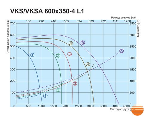 Канальний вентилятор Salda VKS 600x350-4 L1 596325494 фото