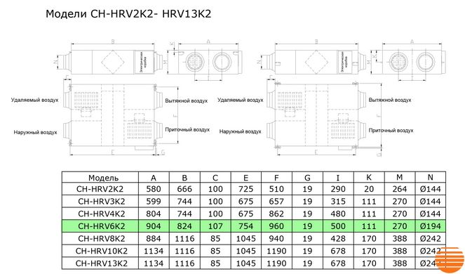 Припливно-витяжна установка Cooper&Hunter CH-HRV6K2 5645852419 фото