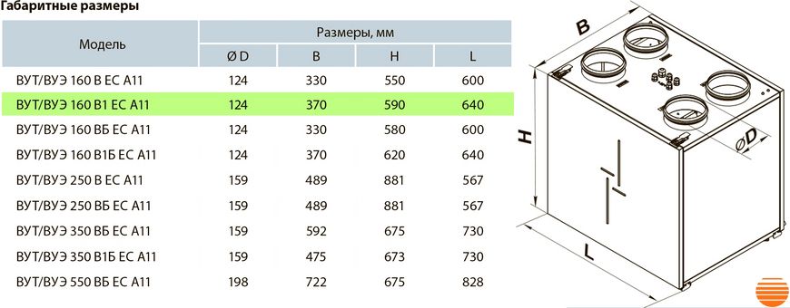 Припливно-витяжна установка Вентс ВУТ 160 В1 ЕС А11 5645853569 фото