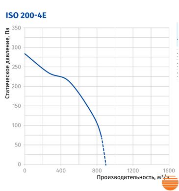 Канальный вентилятор Blauberg Iso 200-4E 75214868 фото