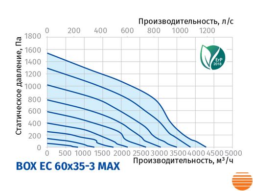 Канальний вентилятор Blauberg Box EC 60x35-3 max 75214718 фото