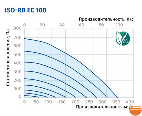 Канальный вентилятор Blauberg Iso-RB EC 100 75214919 фото