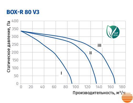 Канальний вентилятор Blauberg Box-R 80/80x6 75214819 фото