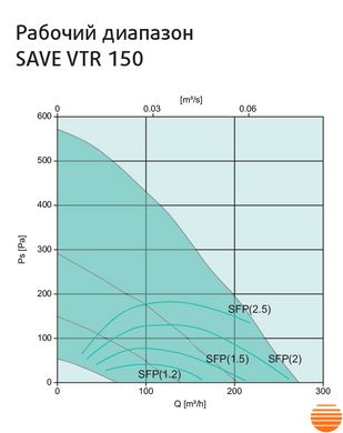 Припливно-витяжна установка Systemair SAVE VTR 150/K L 500W White 5645853572 фото