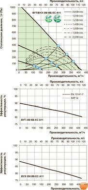 Приточно-вытяжная установка Вентс ВУТ 350 ВБ ЕС А11 5645853673 фото