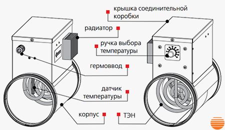 Канальный нагреватель Вентс НК 125-1,6-1У 0687927196 фото