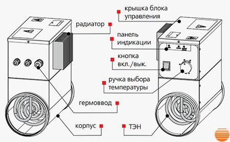 Канальный нагреватель Вентс НК 125-1,6-1У 0687927196 фото