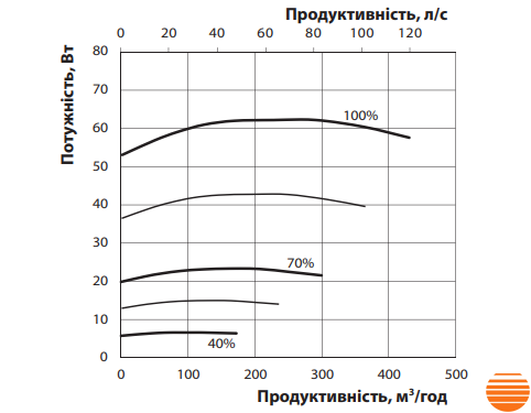 Приточная установка Вентс МПА 400 Е-3,3 ЕС Л А31 0688376727 фото