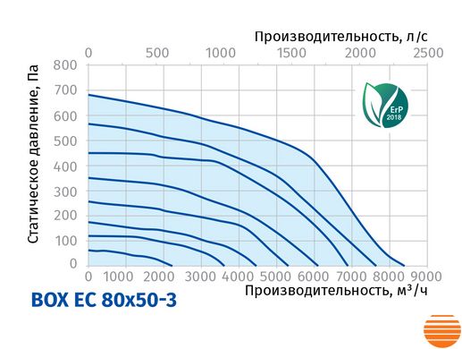 Канальный вентилятор Blauberg Box EC 80x50-3 75214721 фото