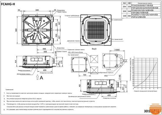 Кондиционер Daikin FCAG60B/RZAG60A 456985299 фото