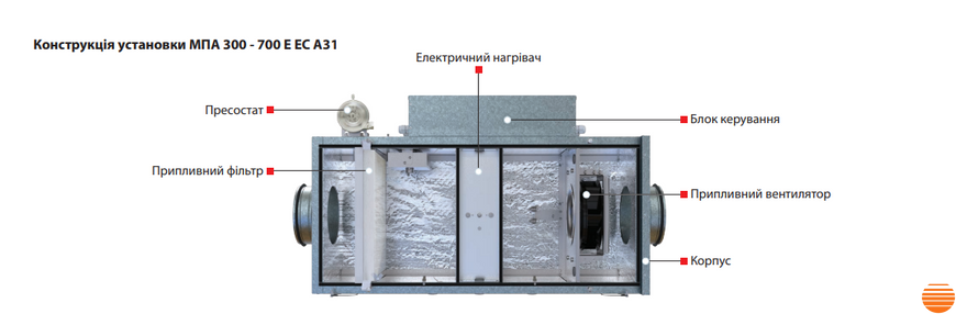 Приточная установка Вентс МПА 400 Е-3,3 ЕС Л А31 0688376727 фото