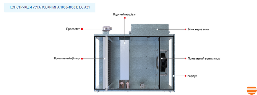 Приточная установка Вентс МПА 4000 В ЕС Л А31 0688386443 фото