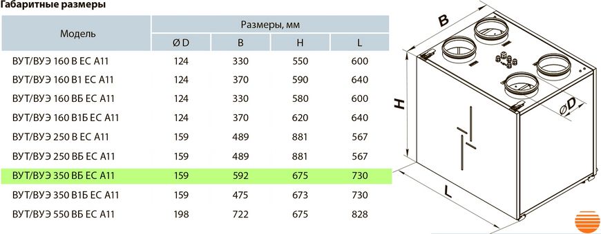 Приточно-вытяжная установка Вентс ВУТ 350 ВБ ЕС А11 5645853673 фото