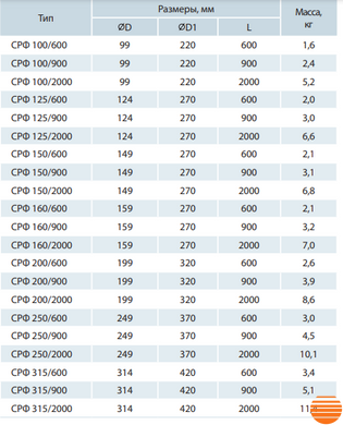 Шумоглушитель Вентс СРФ 150/500