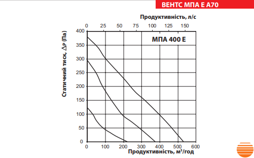 Припливна установка Вентс МПА 400 Е-6,0 П А70 0688352904 фото