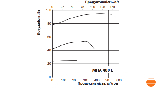 Приточная установка Вентс МПА 400 Е-6,0 П А70 0688352904 фото