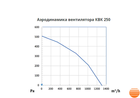 Крышный вентилятор Турбовент КВК 250 КВК 250 фото