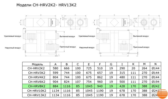Припливно-витяжна установка Cooper&Hunter CH-HRV8K2 5645852388 фото
