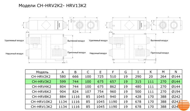 Приточно-вытяжная установка Cooper&Hunter CH-HRV3K2 5645852374 фото