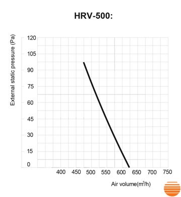 Приточно-вытяжная установка Midea CE-HRV-500 5645853225 фото