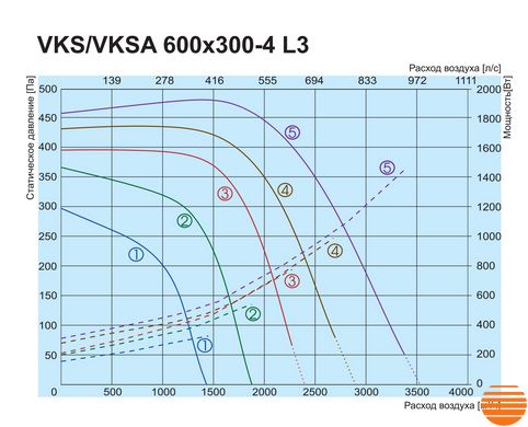 Канальний вентилятор Salda VKS 600x300-4 L3 596325500 фото