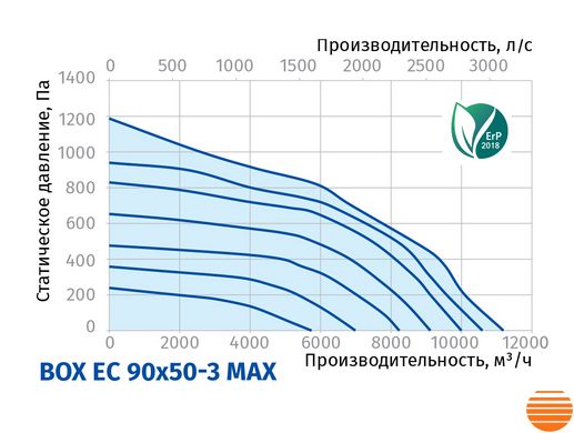 Канальний вентилятор Blauberg Box EC 90x50-3 max 75214723 фото