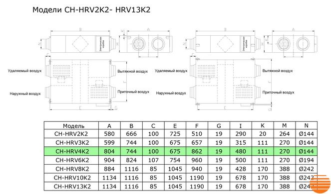 Припливно-витяжна установка Cooper&Hunter CH-HRV4K2 5645852425 фото