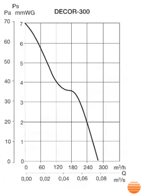 Витяжний вентилятор Soler&Palau Decor-300 CH 5210206800 фото