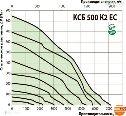 Канальний вентилятор Вентс КСБ 500 К2 ЕС 563699060 фото