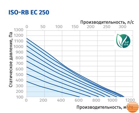 Канальный вентилятор Blauberg Iso-RB EC 250 75214924 фото