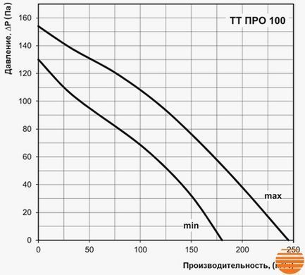 Канальный вентилятор Вентс ТТ ПРО 100 0687910368 фото