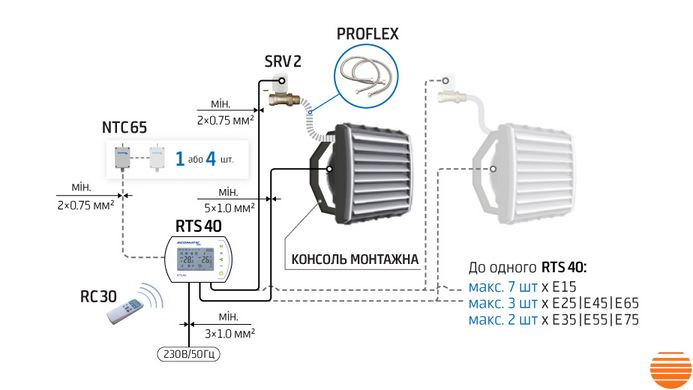 Тепловентилятор водяной PROTON E 15 (20.3 кВт) 101101 фото