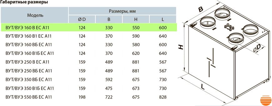 Приточно-вытяжная установка Вентс ВУТ 160 В ЕС А11 5645853677 фото