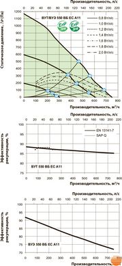 Приточно-вытяжная установка Вентс ВУТ 550 ВБ ЕС А11 5645853678 фото